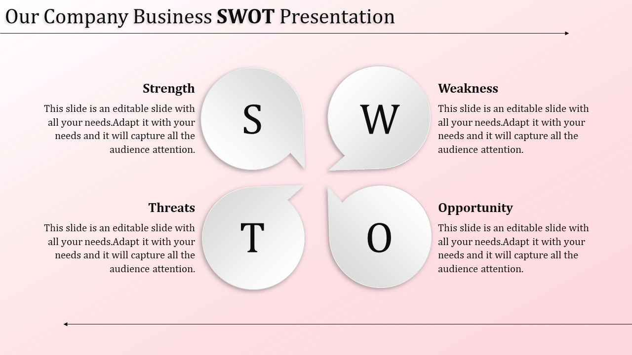 business swot analysis template-our company business swot